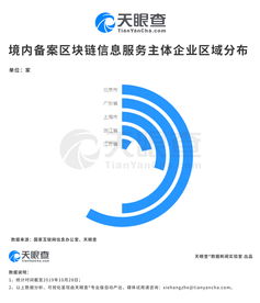 A股沸騰、區(qū)塊鏈大爆發(fā) 備案的區(qū)塊鏈信息服務(wù)有何來頭？