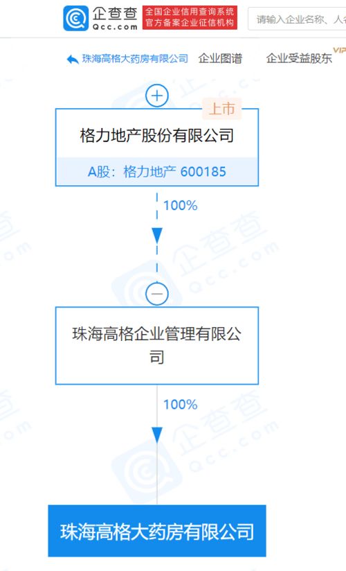 格力地產子公司成立藥房公司，涉足互聯網藥品服務領域