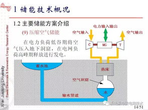 儲(chǔ)能在微網(wǎng)電能質(zhì)量控制中的地位與作用
